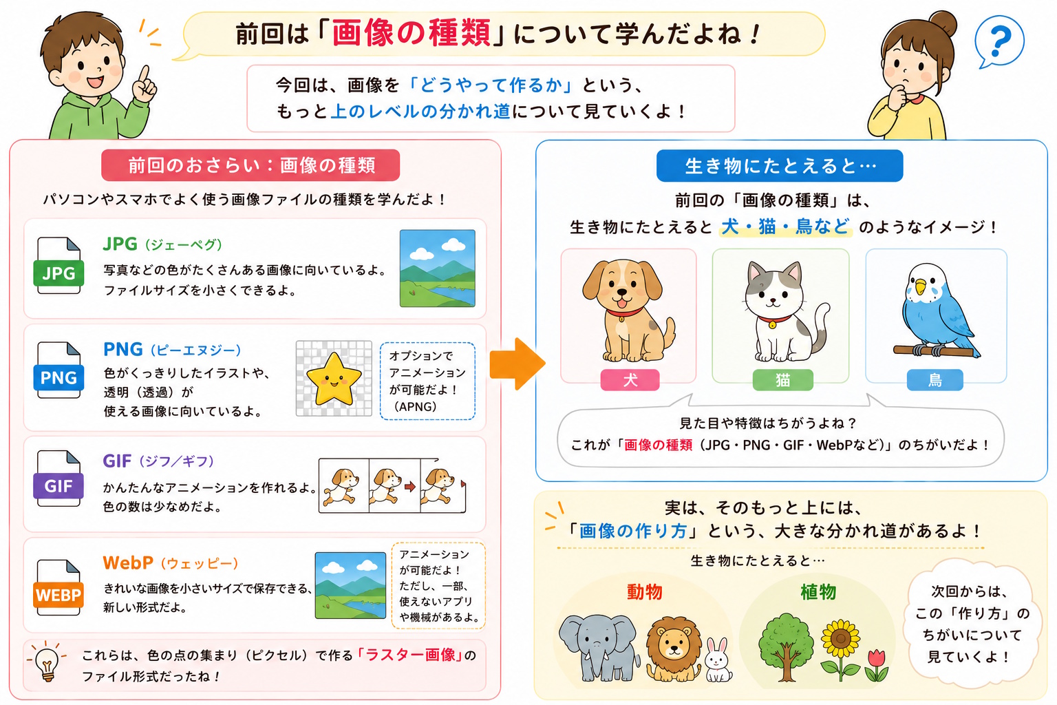 ラスター画像の種類について。JPG、PNG、GIF、WebPについての簡単な説明。