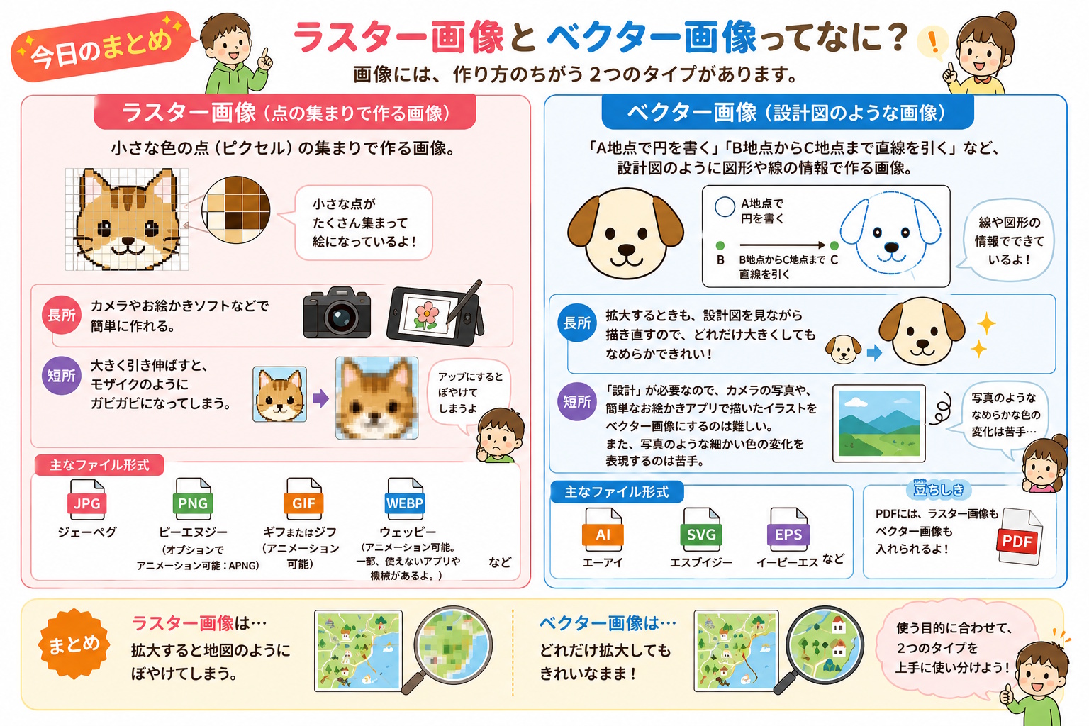 ラスター画像とベクター画像についてのまとめ。