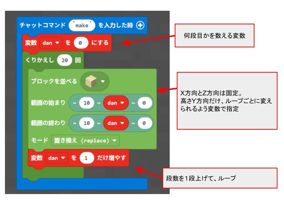 ピラミッド生成プログラムの第一歩、１ブロックのタワー生成プログラム