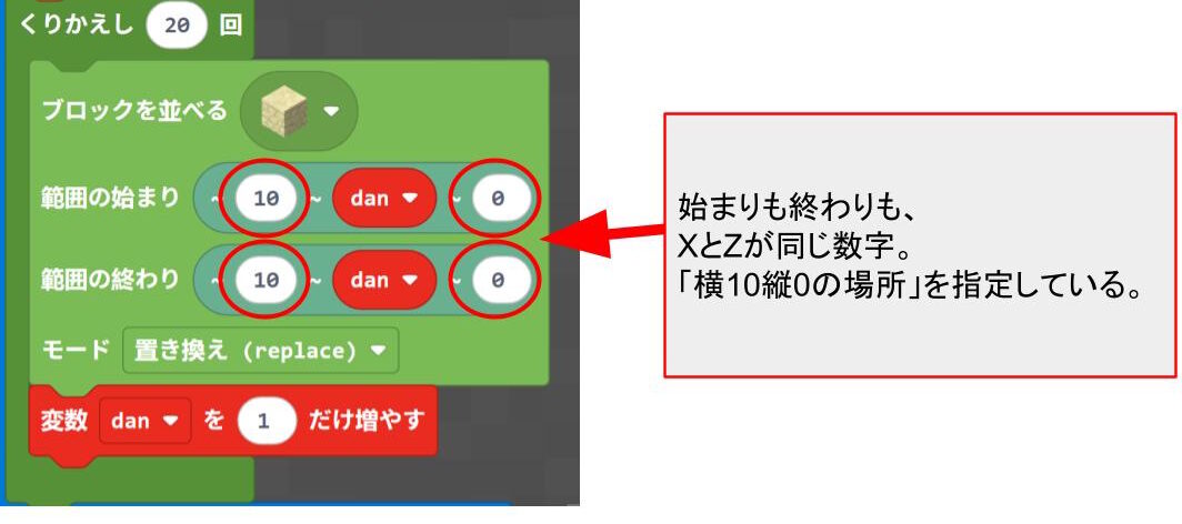 ピラミッド生成プログラムstep1