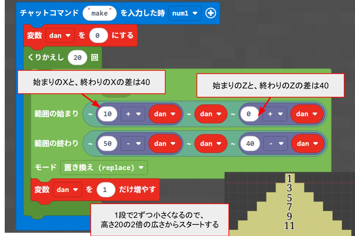 MakeCodeピラミッド生成プログラム引数入り02(座標数値の説明)