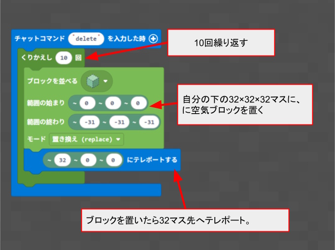 マイクラ教育版。ループブロック＋ブロック設置ブロックによる、広範囲の自動整地プログラム例。