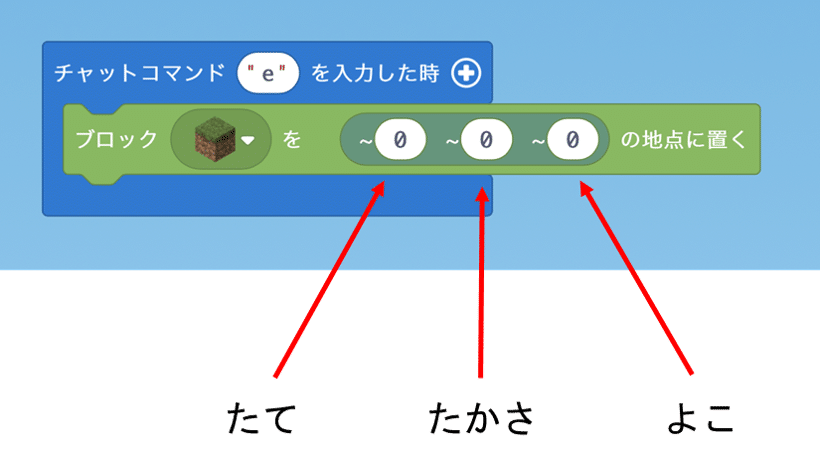 マイクラ1 栃木県のプログラミング教室 ロボット教室 Robotec